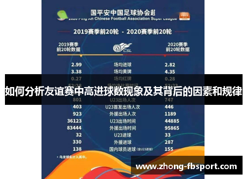 如何分析友谊赛中高进球数现象及其背后的因素和规律