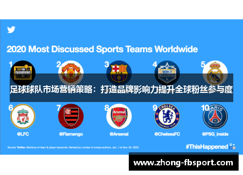 足球球队市场营销策略：打造品牌影响力提升全球粉丝参与度