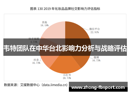 韦特团队在中华台北影响力分析与战略评估