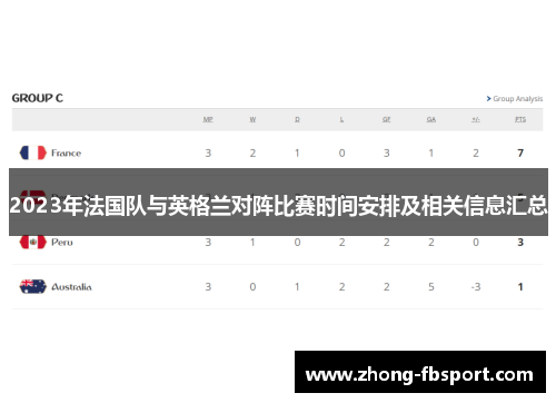 2023年法国队与英格兰对阵比赛时间安排及相关信息汇总