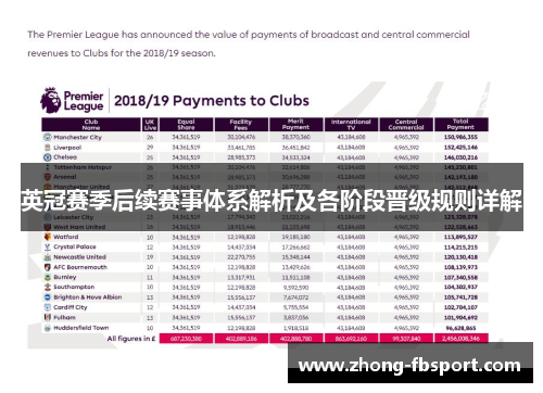 英冠赛季后续赛事体系解析及各阶段晋级规则详解