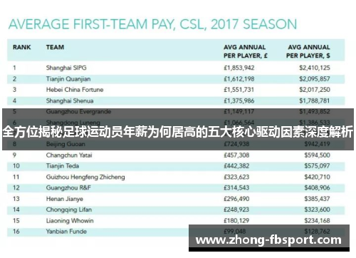 全方位揭秘足球运动员年薪为何居高的五大核心驱动因素深度解析