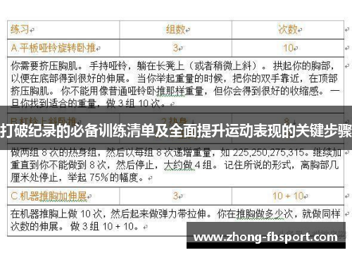 打破纪录的必备训练清单及全面提升运动表现的关键步骤