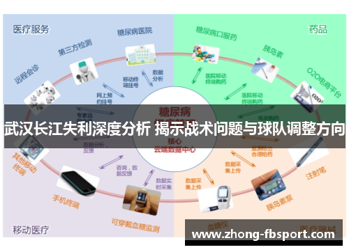 武汉长江失利深度分析 揭示战术问题与球队调整方向