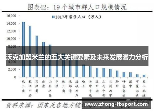 沃克加盟米兰的五大关键要素及未来发展潜力分析