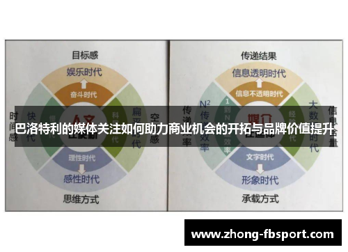 巴洛特利的媒体关注如何助力商业机会的开拓与品牌价值提升