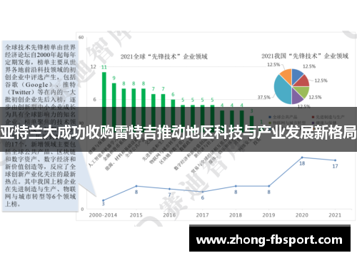 亚特兰大成功收购雷特吉推动地区科技与产业发展新格局